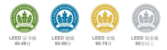 從設(shè)計(jì)施工到建筑運(yùn)營(yíng)，您的項(xiàng)目該選擇哪種LEED認(rèn)證？