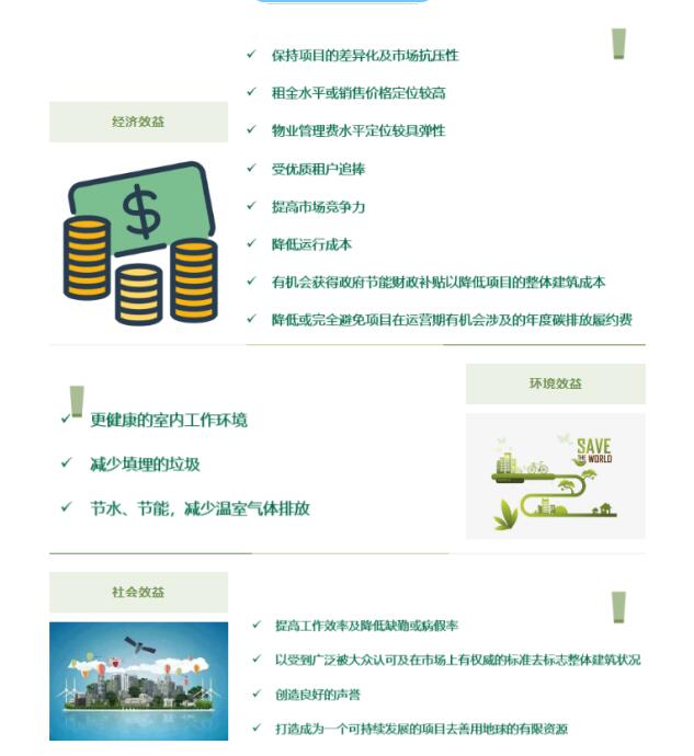 從設(shè)計(jì)施工到建筑運(yùn)營(yíng)，您的項(xiàng)目該選擇哪種LEED認(rèn)證？